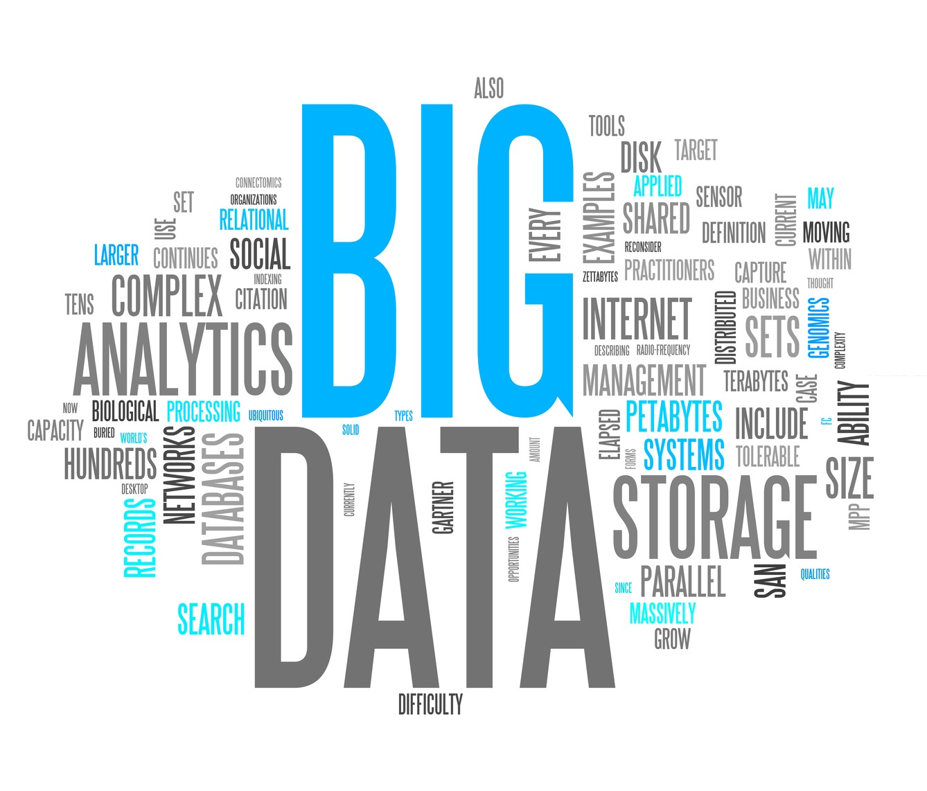 10.PIES SmartIS Word Cloud "Big Data"